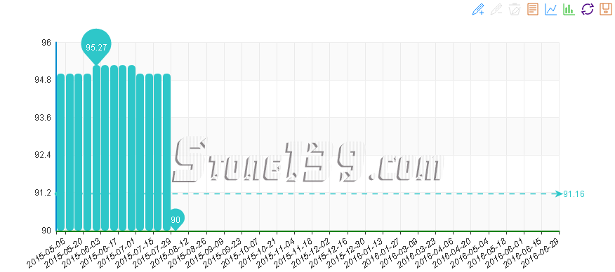 水頭石材指數,石材價格指數,石材指數經濟