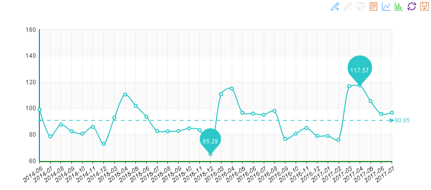 2017年7月“中國·水頭石材指數(shù)”月看點(diǎn) 訂單量略微增多，景氣指數(shù)止跌回升
